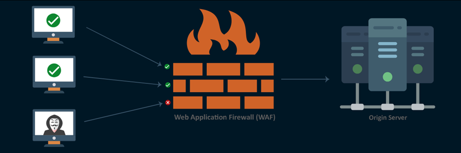 Resim 1: WAF diagram (3)