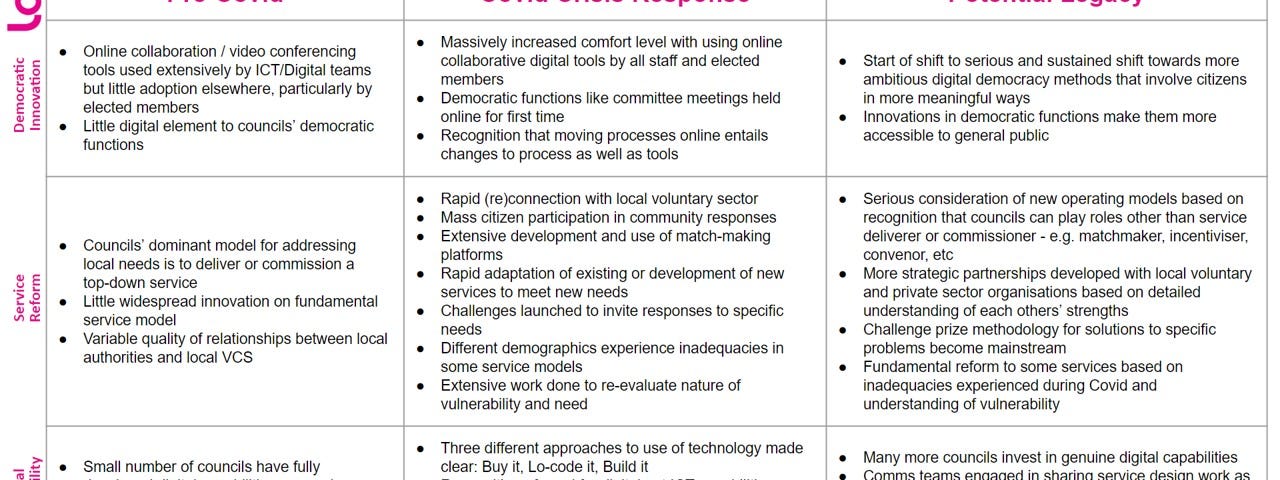 Table summarising the key points in this blog