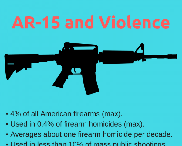 AR15 and violence.
