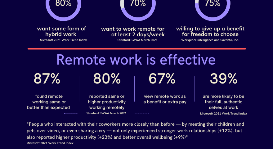 Return to work infographic