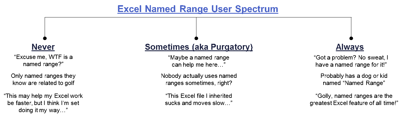 Excel Named Ranges The Good And The Really Ugly By Ramin Zacharia Medium - roblox would you rather script best roblox codes 2019