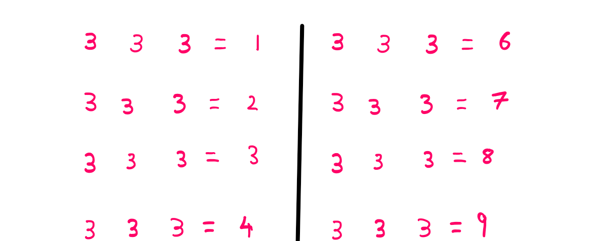 How to really solve the three 3s problem? 3 3 3 = 1 3 3 3 = 2 3 3 3 = 3 3 3 3 = 4 3 3 3 = 5 3 3 3 = 6 3 3 3 = 7 3 3 3 = 8 3 3 3 = 9 3 3 3 = 10