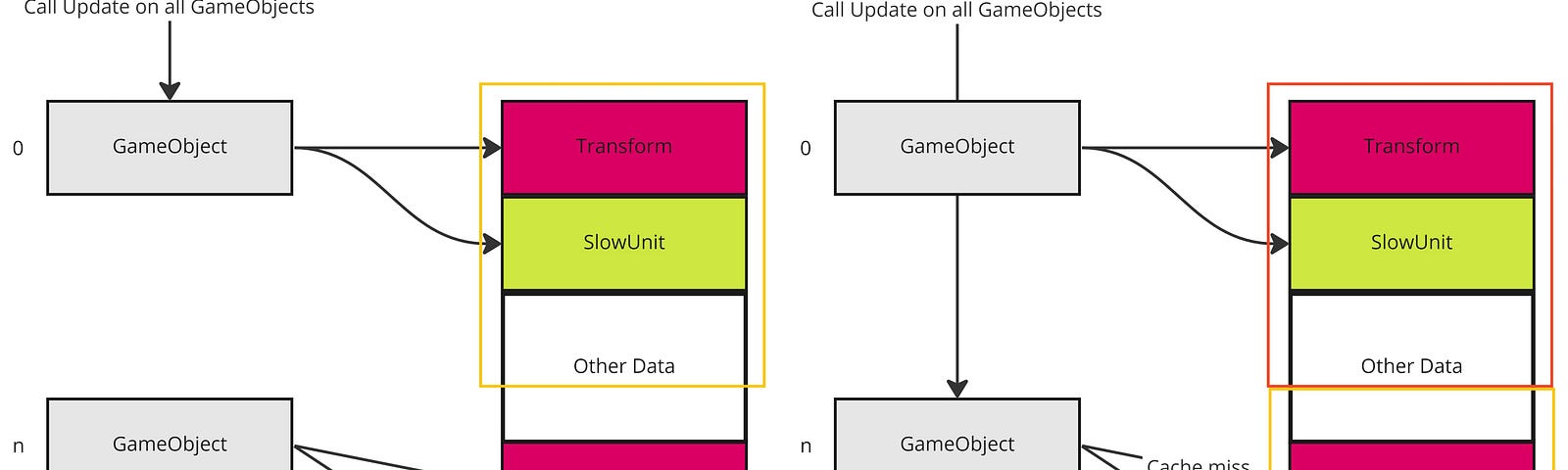 Entity Component System for Unity: Getting Started