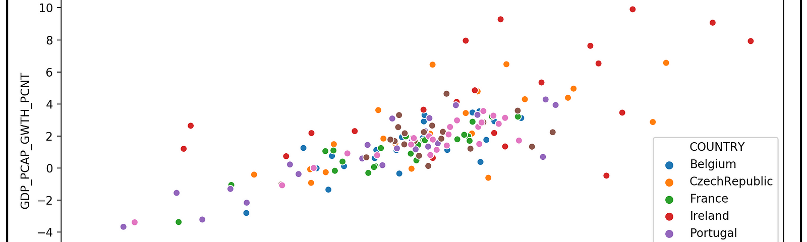 Pooled Ols Regression – Towards Data Science