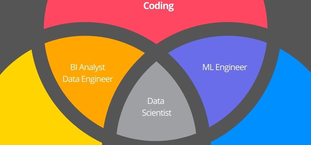 Data Scientist vs Machine Learning Engineer