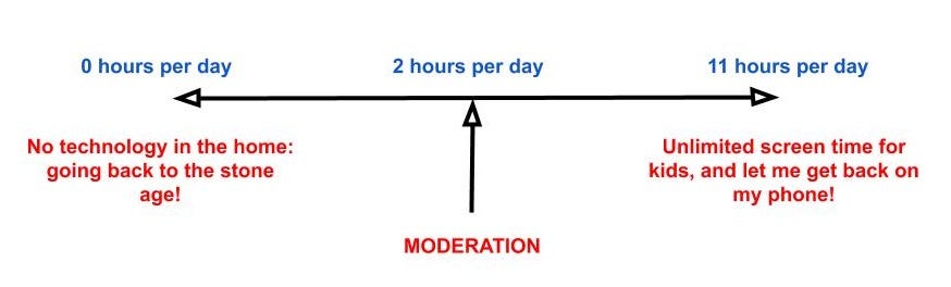 screen time moderation graphic techdetoxbox.com