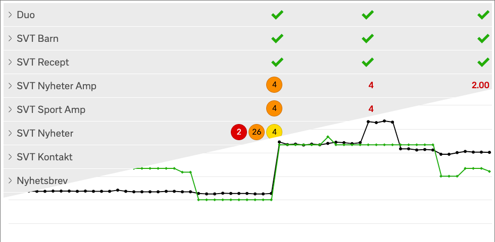 Collage of screenshots of the accessibility dashboard.