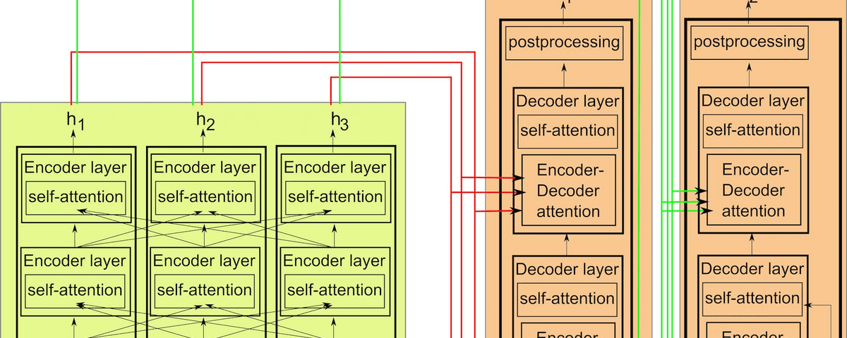 Architecture Diagram of Transformer Models. The diagram shows encoder and decoder layers