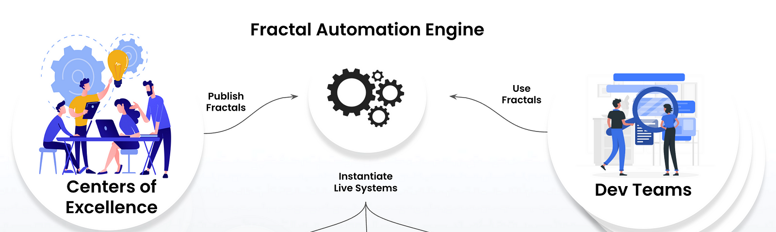 Fractal Automation