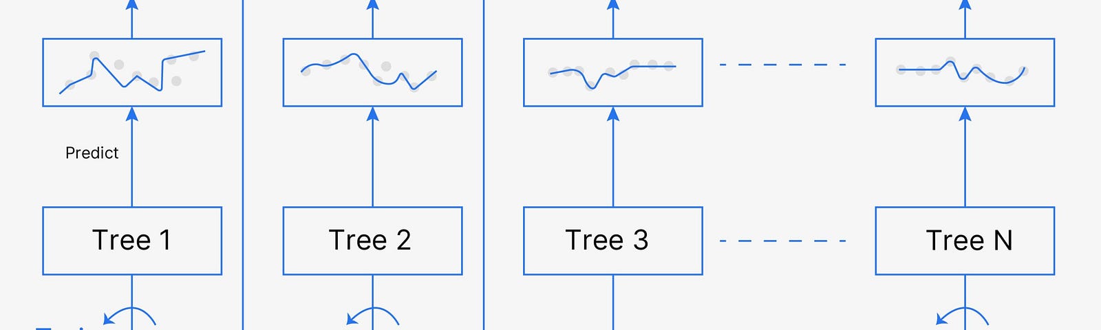 https://www.analyticsvidhya.com/blog/2021/09/gradient-boosting-algorithm-a-complete-guide-for-beginners/