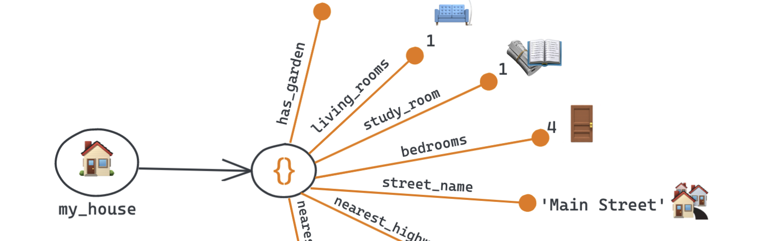 Js Hash Map Example