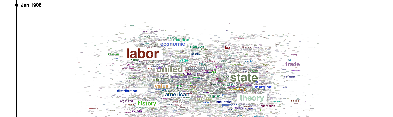 Word Cloud – Towards Data Science