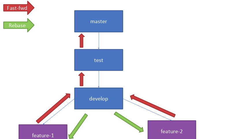 Git Branching And Merging Strategy - Medium