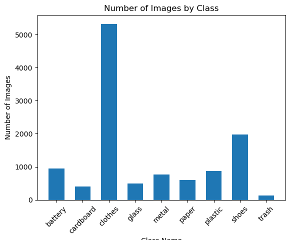 Number of Images by Class