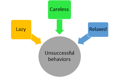 Confirmatory Factor Analysis Fundamentals, by Rafael Valdece Sousa Bastos