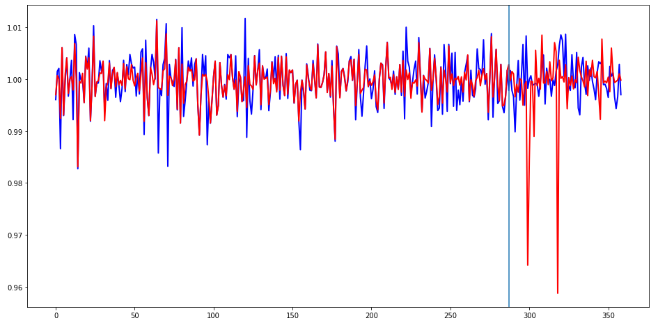 how to number figures in python jupyter notebook
