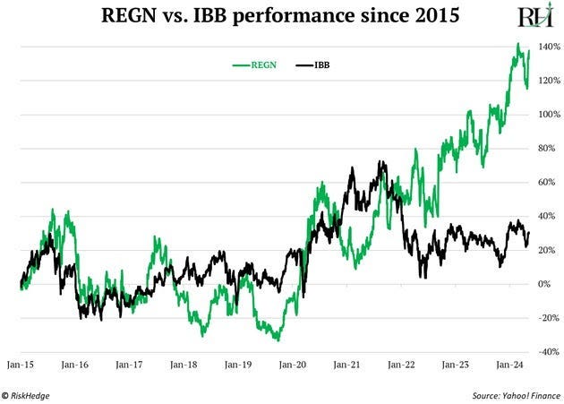 Biotech investing and gene-editing stocks are taking off in 2024