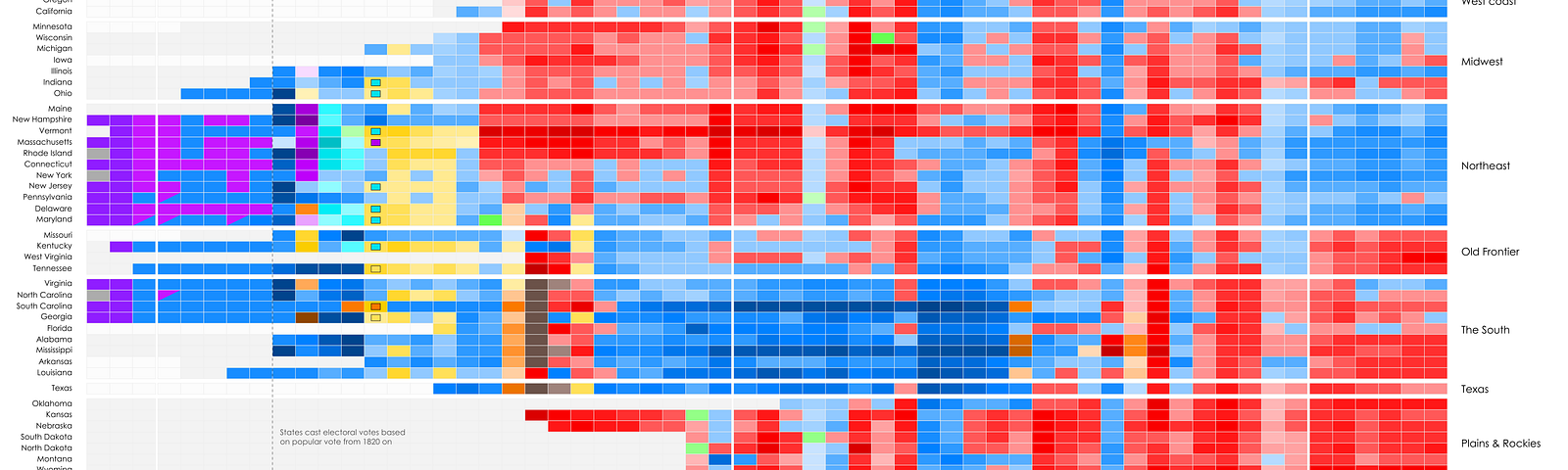 Data Visualization Ux Planet