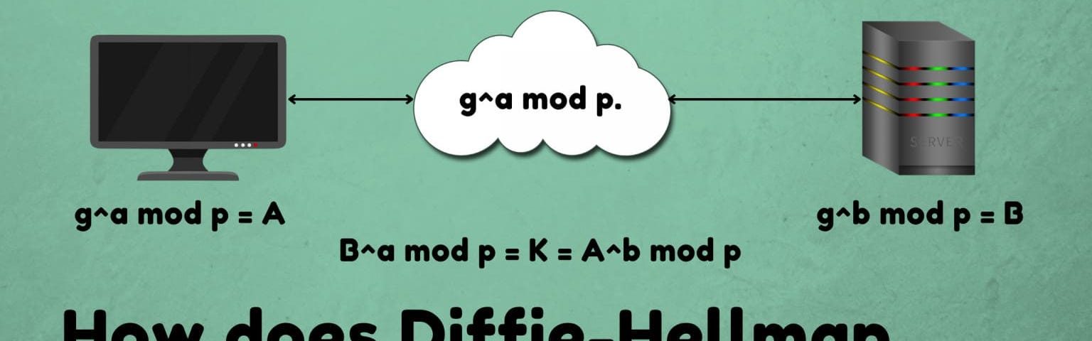 An image represents graphical representation of deffie-hellman key exchange