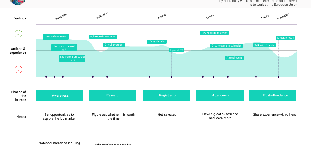 User Journey Ux Planet