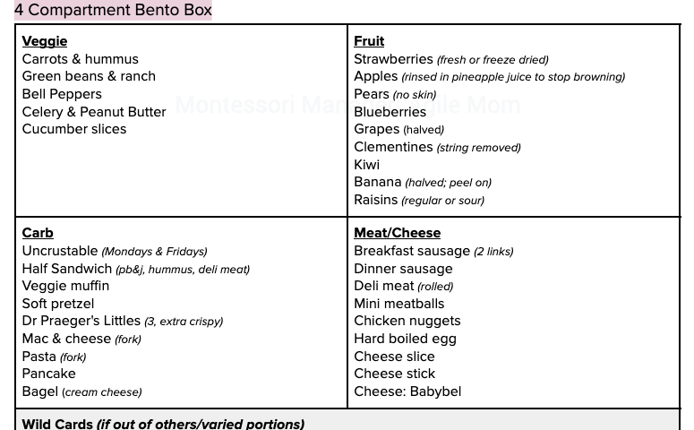 Sample of what the 4 column template holds (categories for different food types)