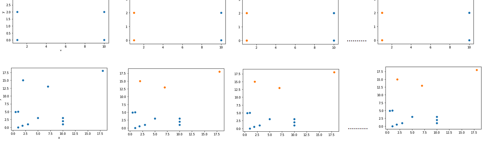 Realigning Sports Leagues with a Clustering Algorithm, by Logan Donaldson