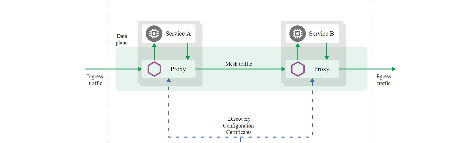 Istio Service Tutorial – TechManyu