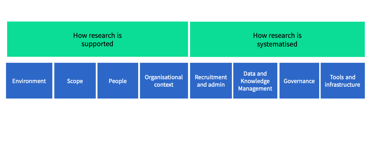 What Is Location Analysis Techniques In Operations Management