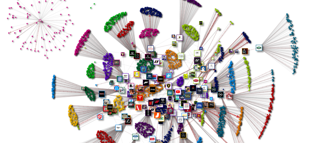 Image from https://nodexl.com/social-media-brand-analysis-guide-nodexl