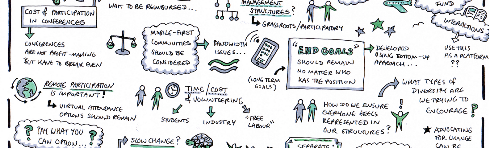 These are the sketchnotes that Miriam created to give a visual representation of all the themes covered in this blog post.