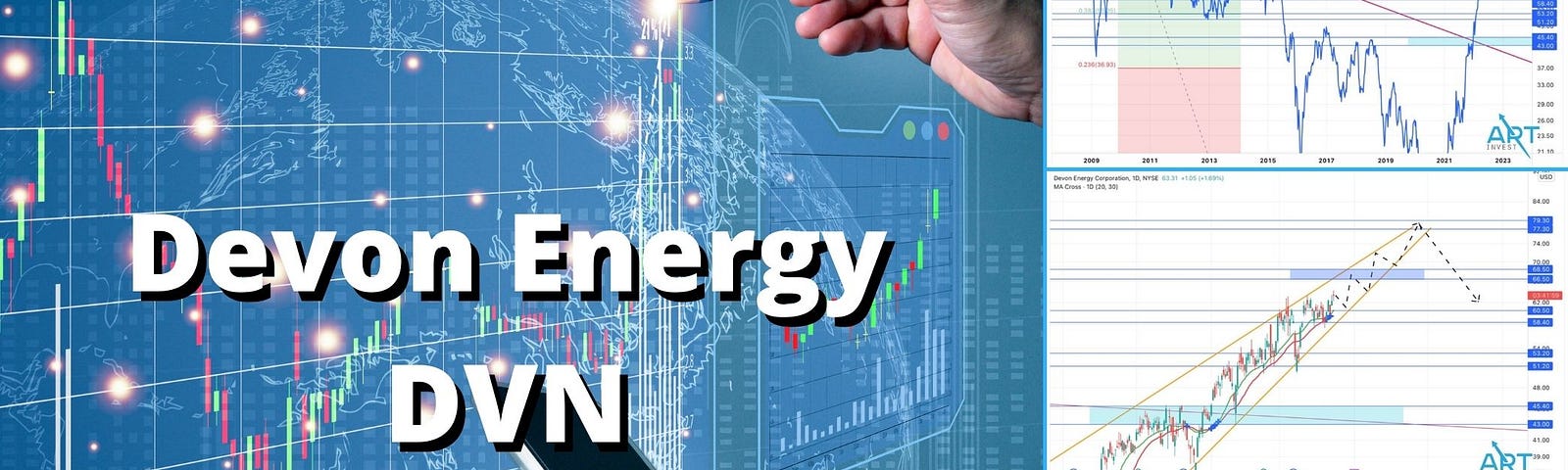 Devon Energy — Where the chart is heading