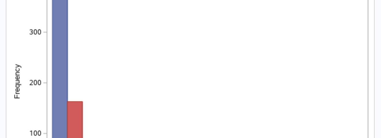 Sass datadriveninvestor