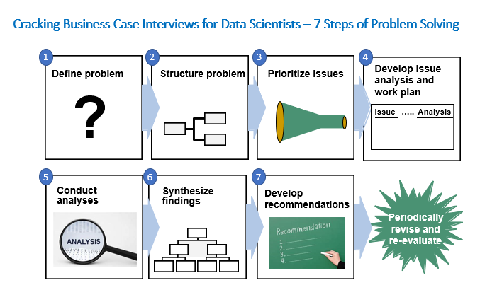 case study interview business intelligence