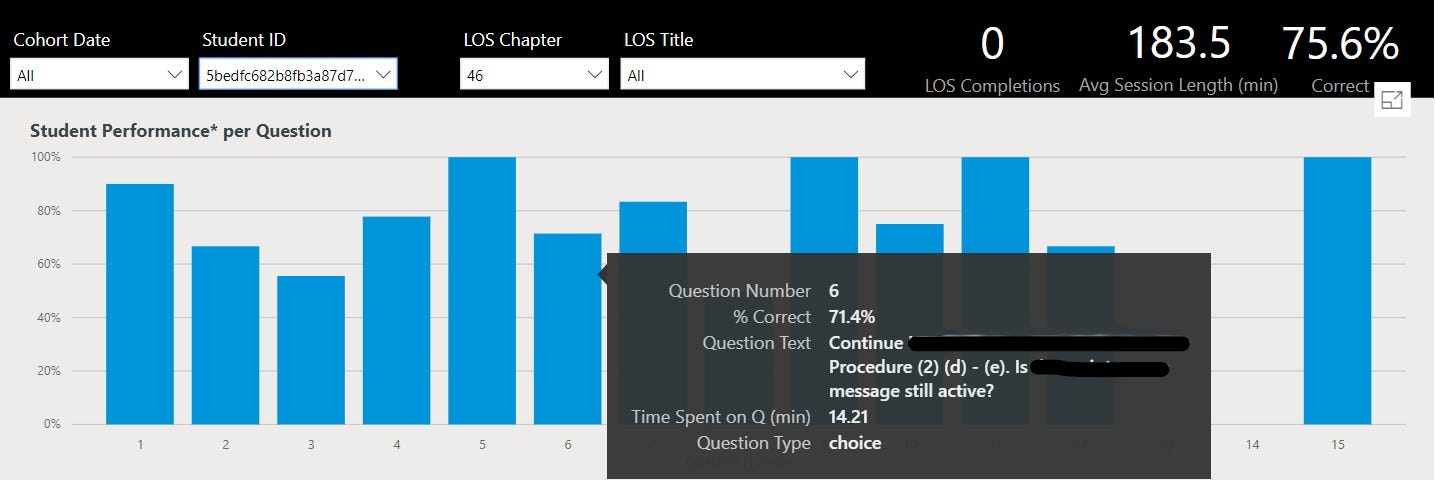 Power BI dashboard showing the “Question Effectiveness Overview.” The dashboard includes bar graphs, text, and dropdown menus