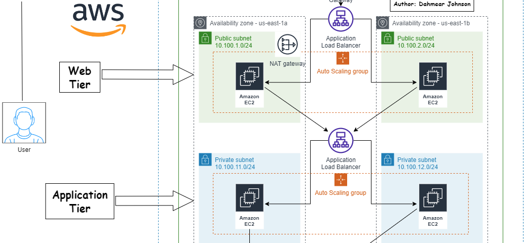 How to Build a 3 Tier Architecture in AWS, by Kim siangchin