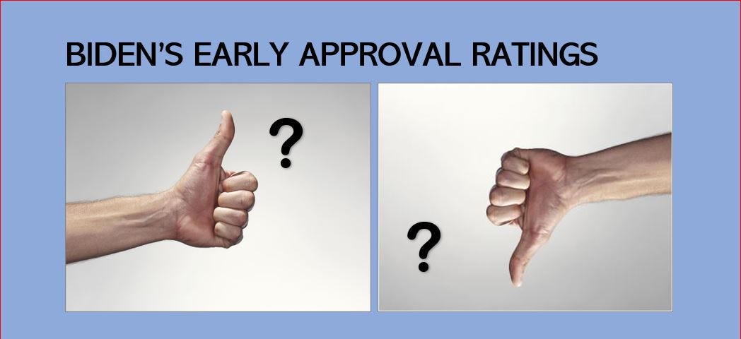 Thumbs up and thumbs down with question marks and the words “Biden’s Early Approval Ratings”