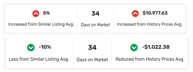 Buyers Intelligence Widget