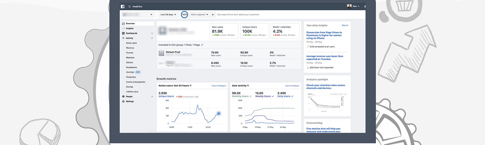 Facebook Analytics allows you to check variety of metrics that relate to your ad performance