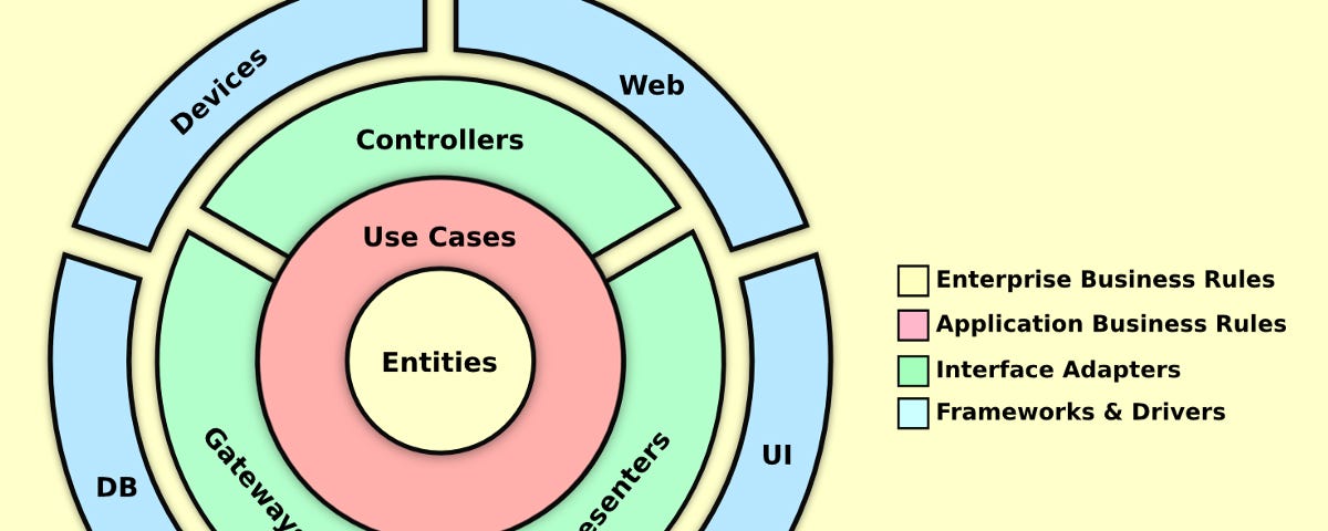 how di works in .net core