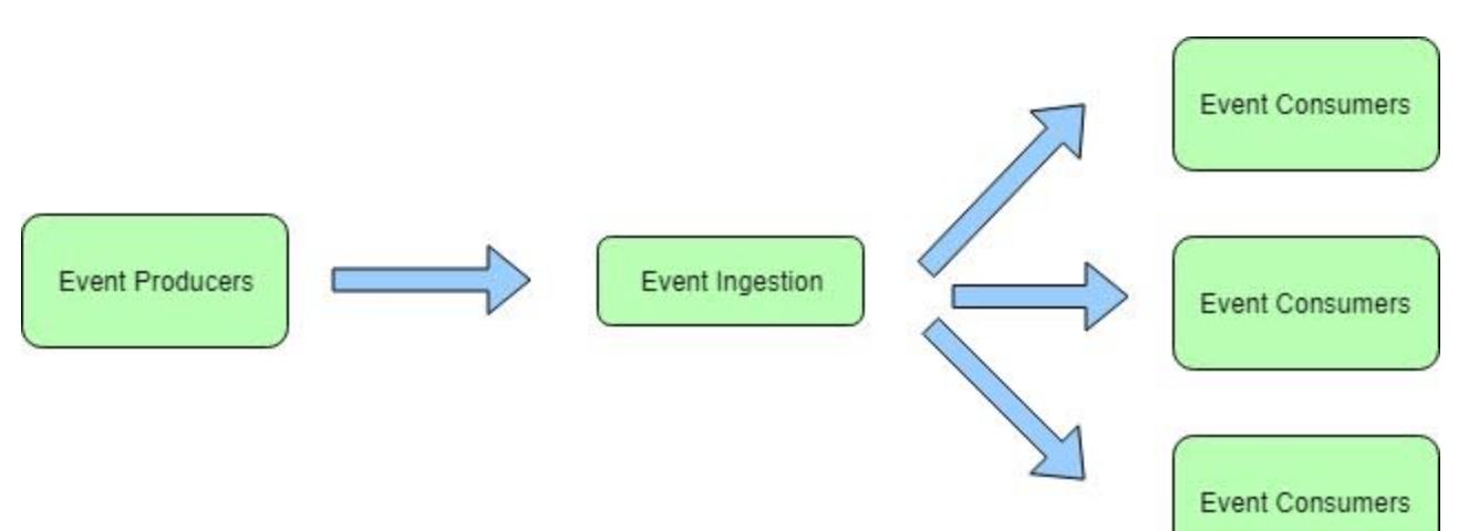 Exception Handling in Python: Handling Errors and Exceptions Made Easy, by  Dr. Soumen Atta, Ph.D.