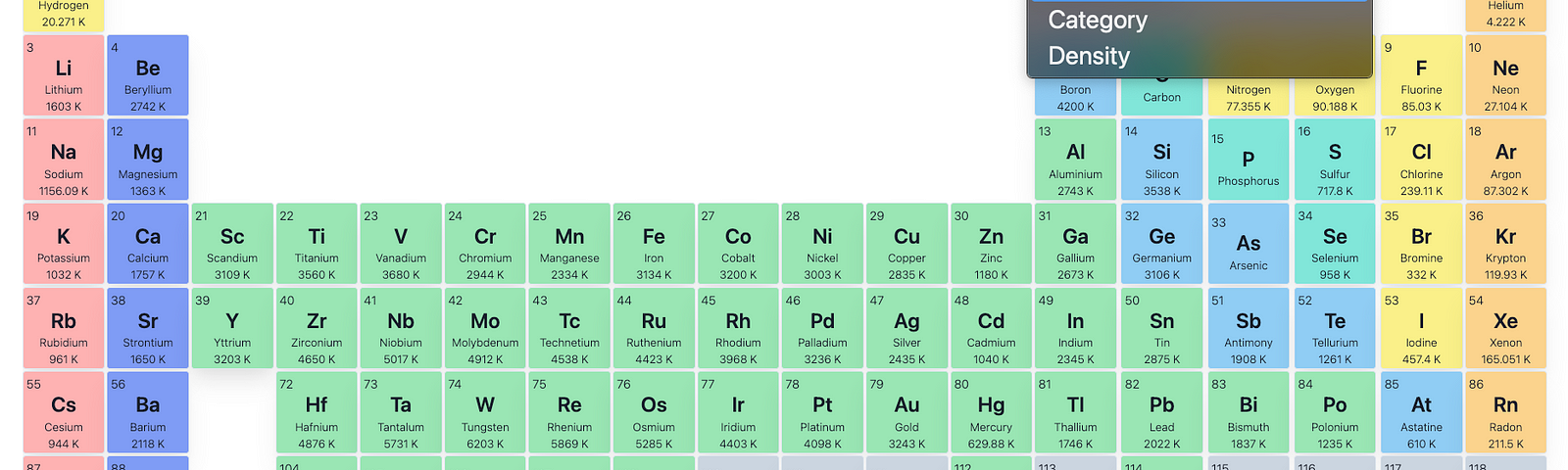 Periodic Table – JavaScript In Plain English – Medium