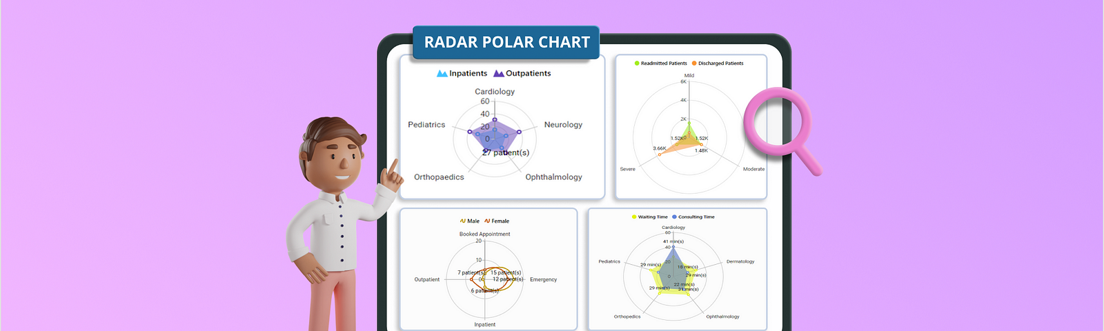 Visualizing Clinical Data with Radar Polar Charts