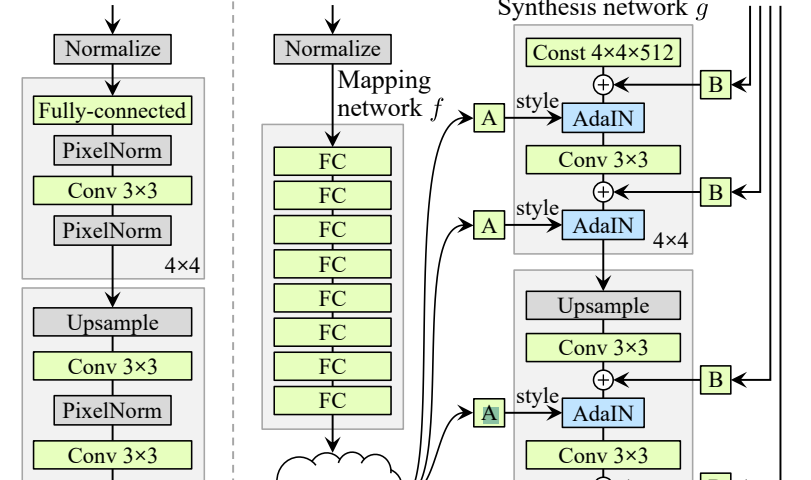 Ref: arXiv:1812.04948 [cs.NE]