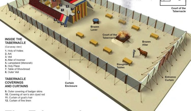 A depiction of the components that went into building the Lord’s Tabernacle of the Israelites