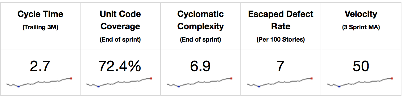 Cycle Time Nerd For Tech Medium