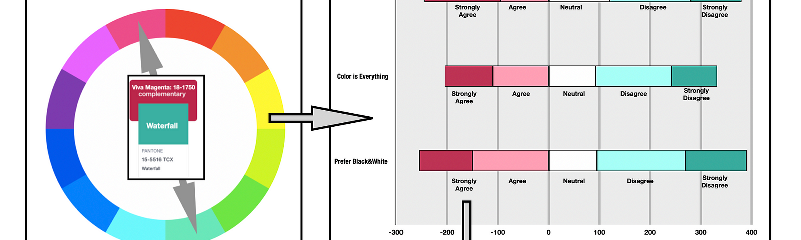 Creating a Viva Magenta sequence for data visualization, by Theresa-Marie  Rhyne