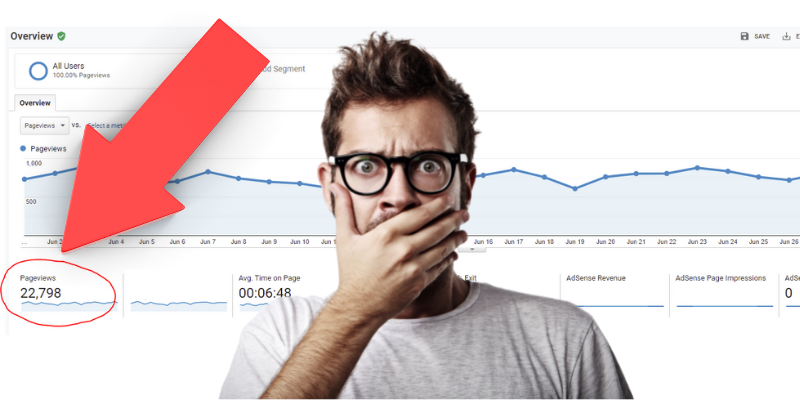 man with glasses covering his mouth with his hand against a backdrop of google analytics — How My Small Website Reached 22K Views Per Month