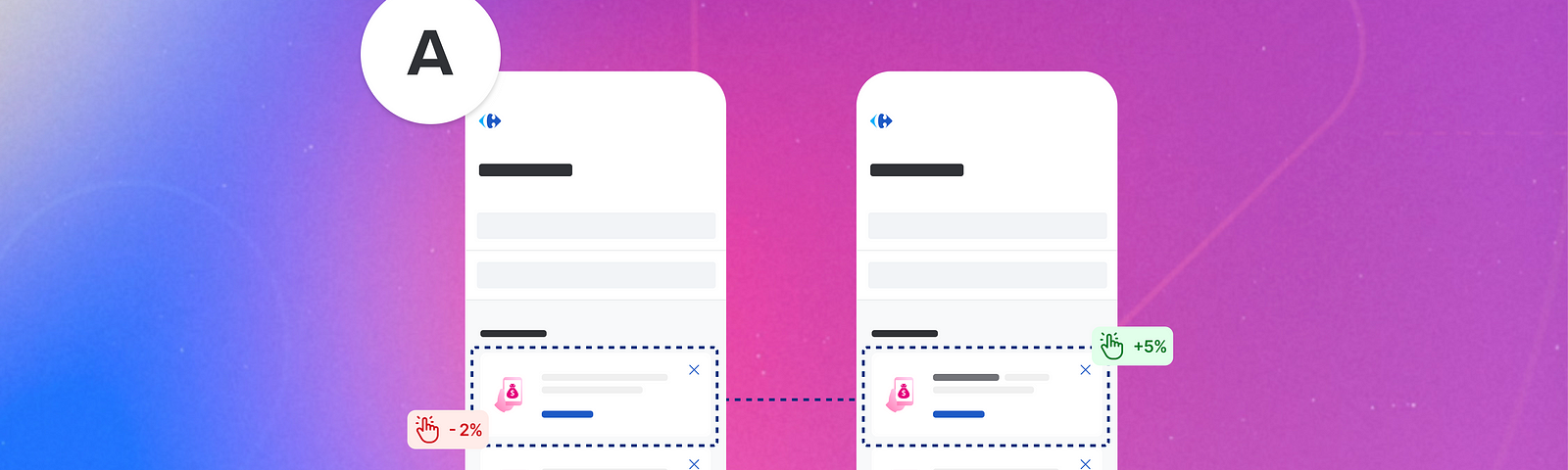 Ilustração de dois celulares com conteúdo parecido, onde há letras A e B para cada dispositivo. No celular A, tem uma indicação de mão com clique com menos 2% num parte marcada que liga ao outro celular B, mas com uma pequena diferença visual, indicando que tem mais 5% de cliques.