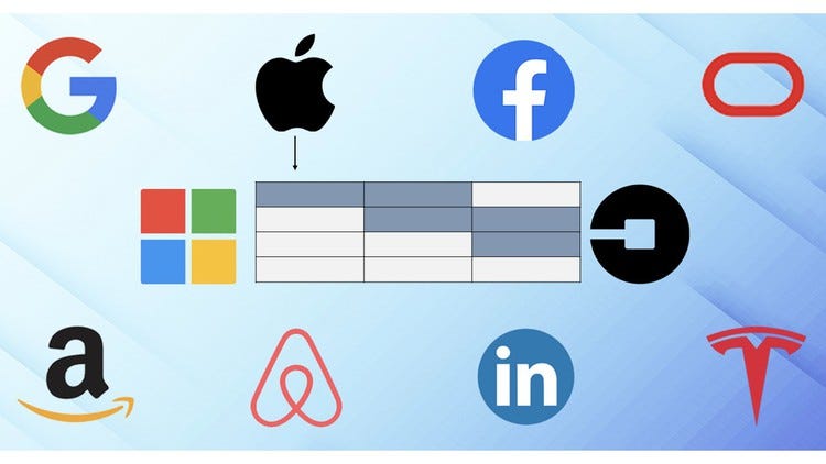 Top 5 Coding Interview Preparation Courses for Beginners and Experienced Developers