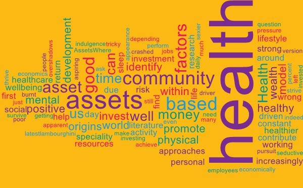 A word cloud of the key words in this article.